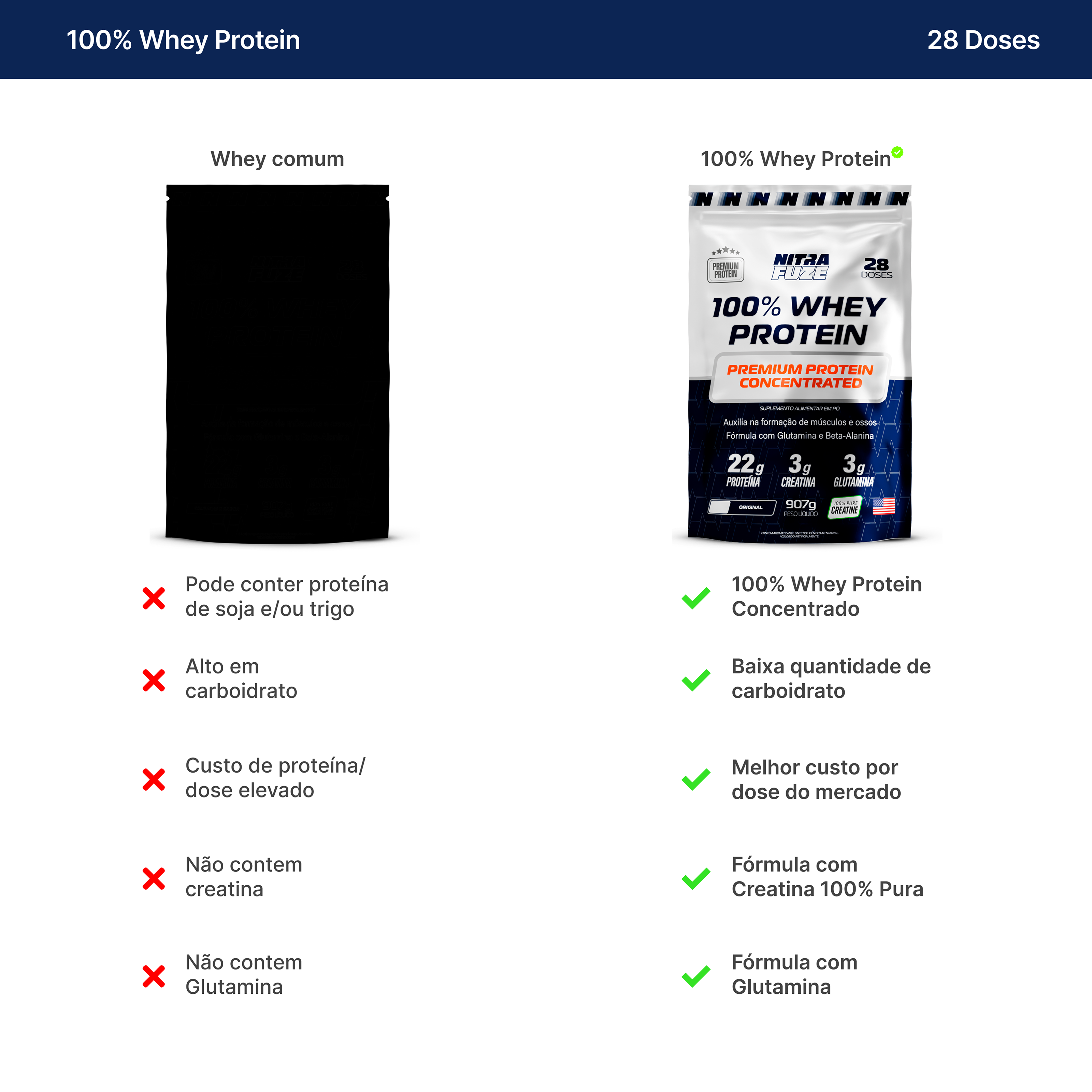 100% Whey Protein