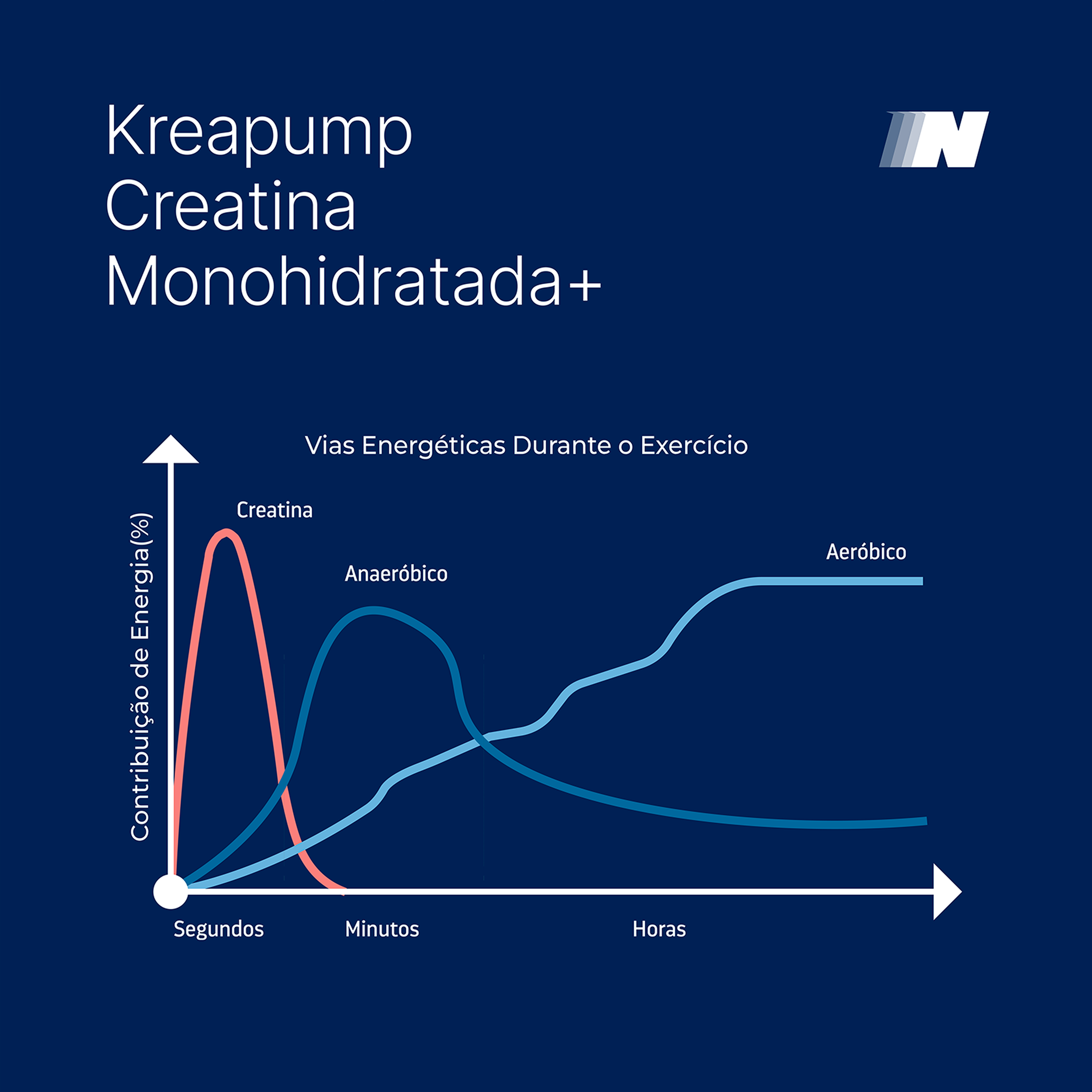 KreaPump – Creatina + Pump