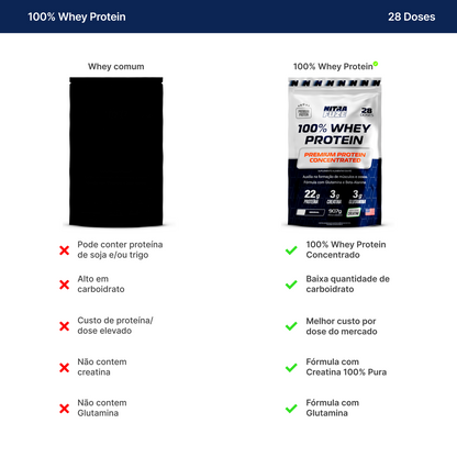 100% Whey Protein